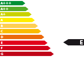 Bestellfahrzeug, konfigurierbar Superb Combi - Energieeffizienzklasse E