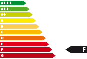 Lagerfahrzeug 595 - Energieeffizienzklasse F